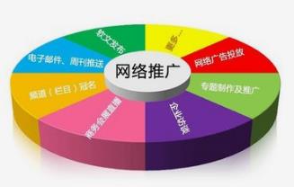 中小企業(yè)如何做好做好長沙網(wǎng)站推廣工作？